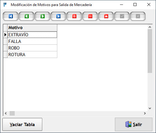 Motivos de Salida de Mercadería de Plus 7